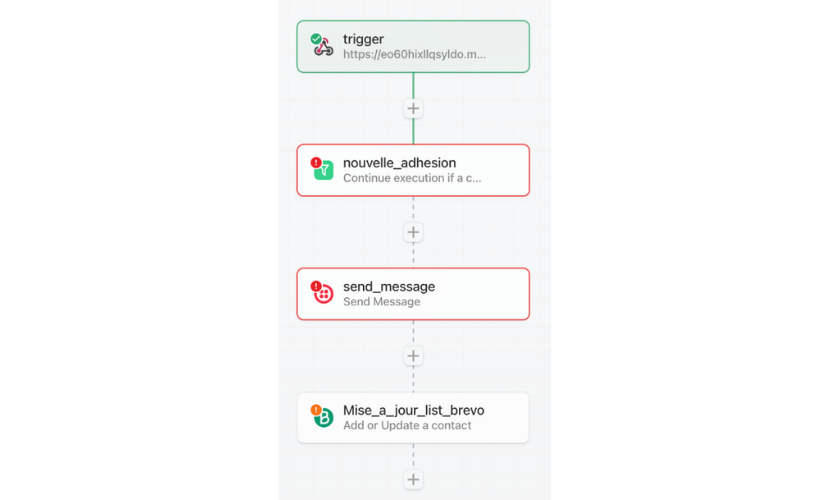 Workflow Pipedream et HA